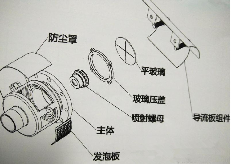 PC型泡沫產(chǎn)生器結(jié)構(gòu)圖